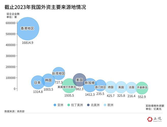 外资加速布局中国市场 新设企业持续增长 外资加速布局中国市场 新设企业持续增长