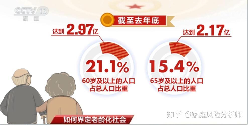 经济日报:老龄化经济机遇崭露头角 经济日报:老龄化经济机遇崭露头角