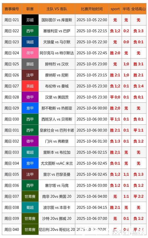 世界杯比分预测指南:专家预测技巧分享 世界杯比分预测指南:专家预测技巧分享
