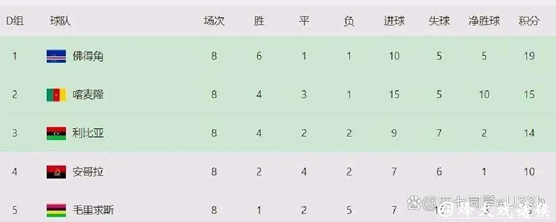 世界杯赛程预测：冷门球队黑马潜力